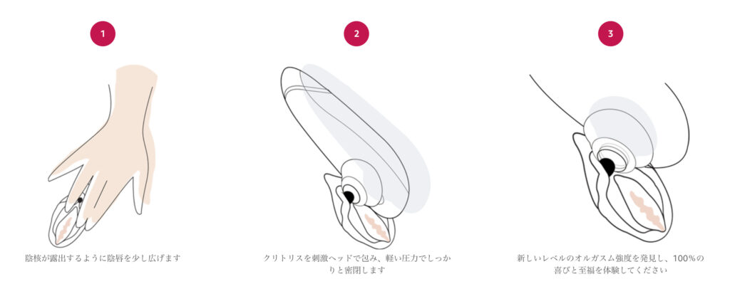 ウーマナイザーの使い方